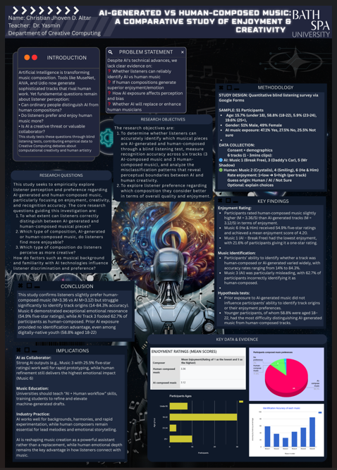AI vs Human Composed Music